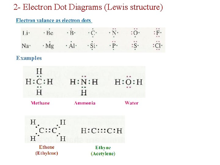 2 - Electron Dot Diagrams (Lewis structure) Examples 2 - Electron Dot Diagrams (Lewis structure) Examples