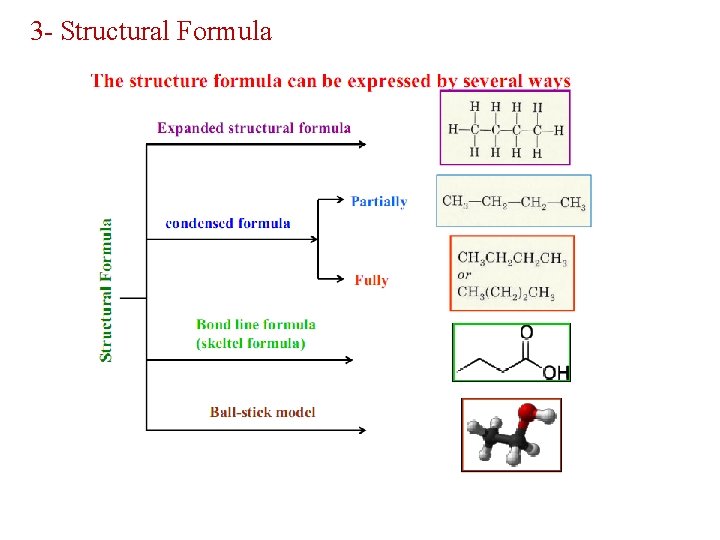3 - Structural Formula 3 - Structural Formula