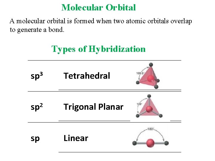 Molecular Orbital A molecular orbital is formed when two atomic orbitals overlap to generate Molecular Orbital A molecular orbital is formed when two atomic orbitals overlap to generate