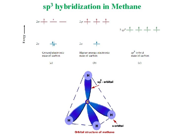 sp 3 hybridization in Methane sp 3 hybridization in Methane