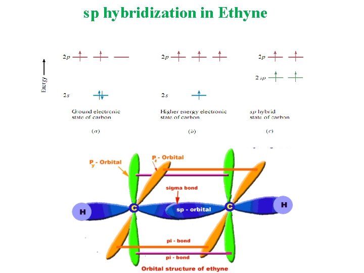 sp hybridization in Ethyne sp hybridization in Ethyne