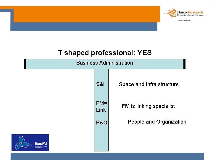 T shaped professional: YES Business Administration S&I Space and Infra structure FM= Link FM
