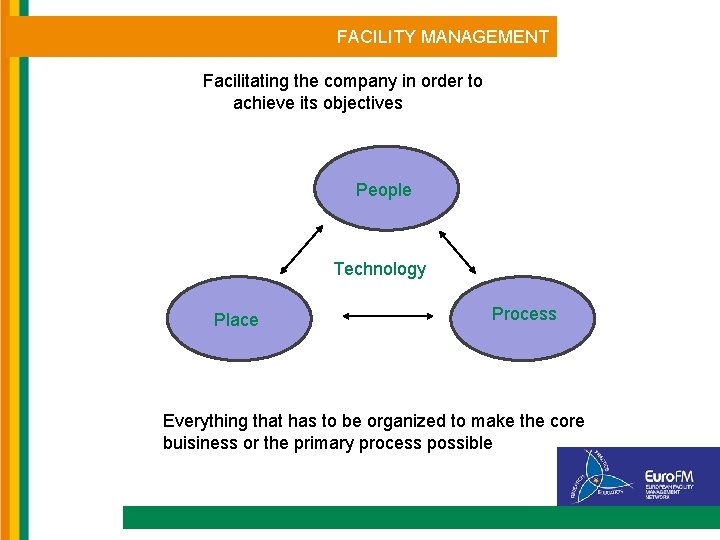 FACILITY MANAGEMENT Facilitating the company in order to achieve its objectives People Technology Place