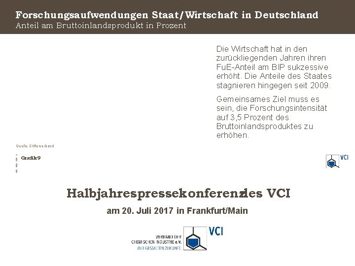 Forschungsaufwendungen Staat/Wirtschaft in Deutschland Anteil am Bruttoinlandsprodukt in Prozent Die Wirtschaft hat in den