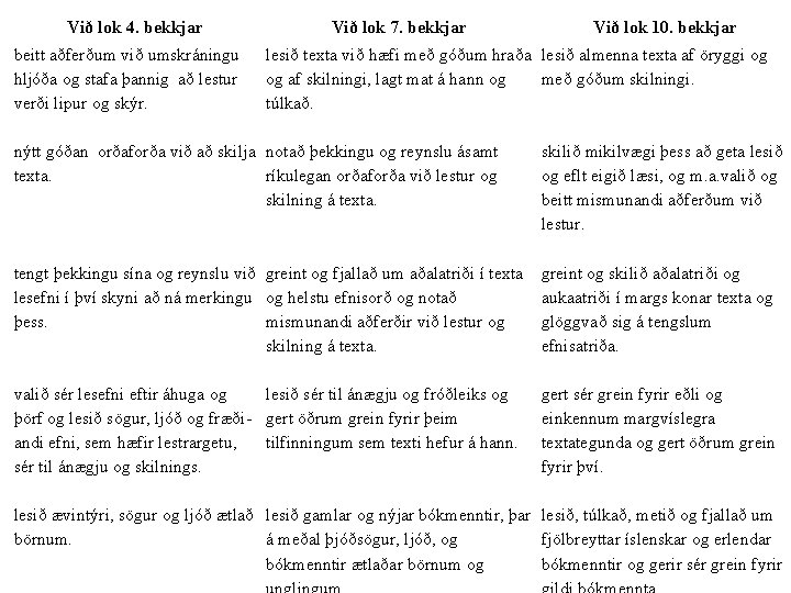 Við lok 4. bekkjar beitt aðferðum við umskráningu hljóða og stafa þannig að lestur