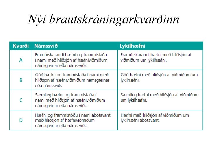 Nýi brautskráningarkvarðinn 