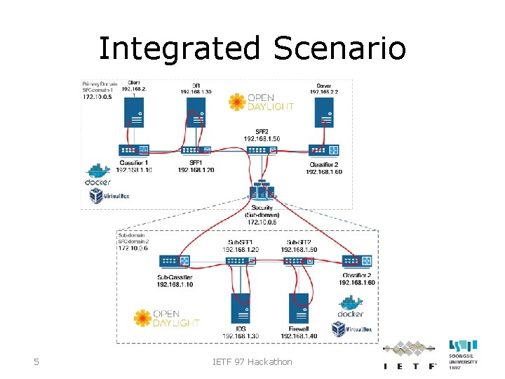 Integrated Scenario 5 IETF 97 Hackathon 