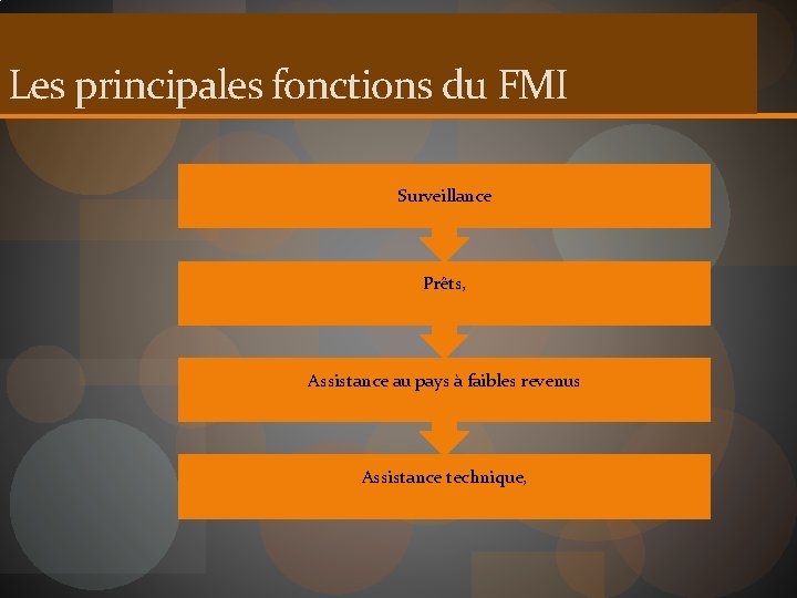 Les principales fonctions du FMI Surveillance Prêts, Assistance au pays à faibles revenus Assistance