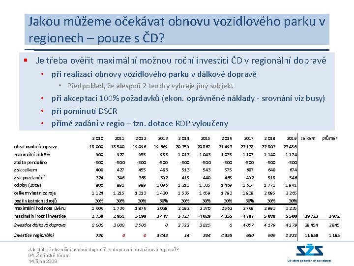 Jakou můžeme očekávat obnovu vozidlového parku v regionech – pouze s ČD? § Je