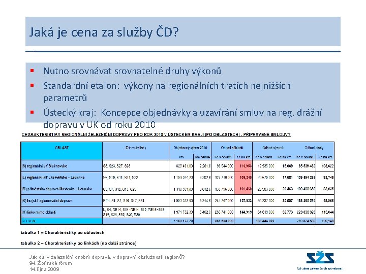 Jaká je cena za služby ČD? § Nutno srovnávat srovnatelné druhy výkonů § Standardní