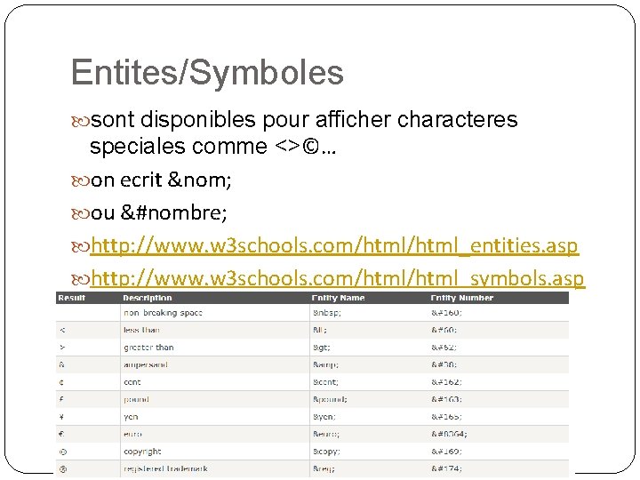 Entites/Symboles sont disponibles pour afficher characteres speciales comme <>©… on ecrit &nom; ou &#nombre;
