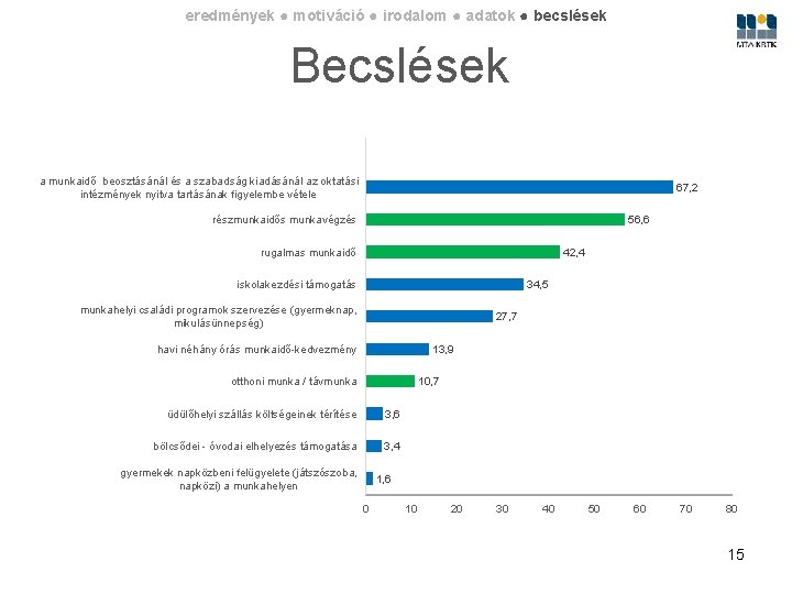 eredmények ● motiváció ● irodalom ● adatok ● becslések Becslések a munkaidő beosztásánál és