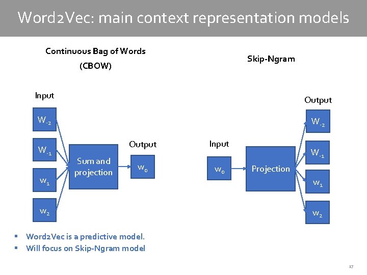 Word 2 Vec: main context representation models Continuous Bag of Words Skip-Ngram (CBOW) Input