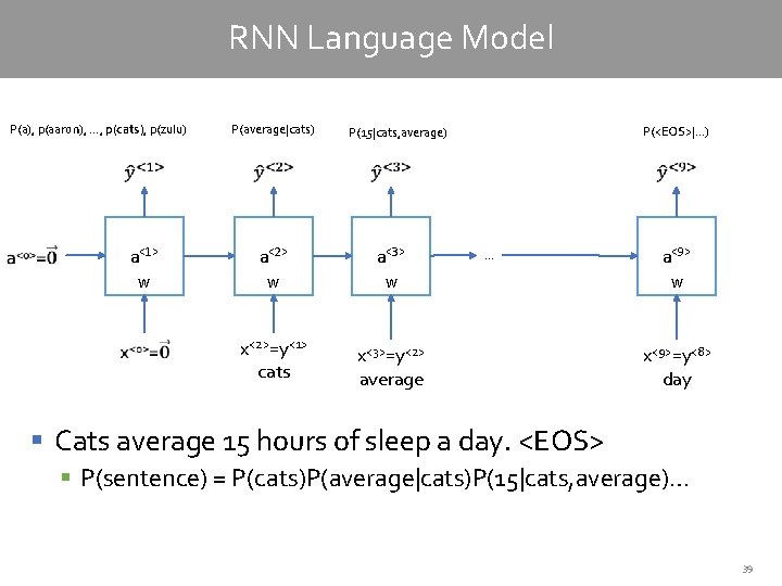 RNN Language Model P(a), p(aaron), …, p(cats), p(zulu) P(average|cats) P(<EOS>|…) P(15|cats, average) a<1> a<2>