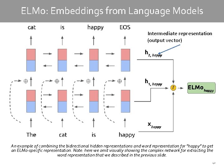 ELMo: Embeddings from Language Models Intermediate representation (output vector) An example of combining the