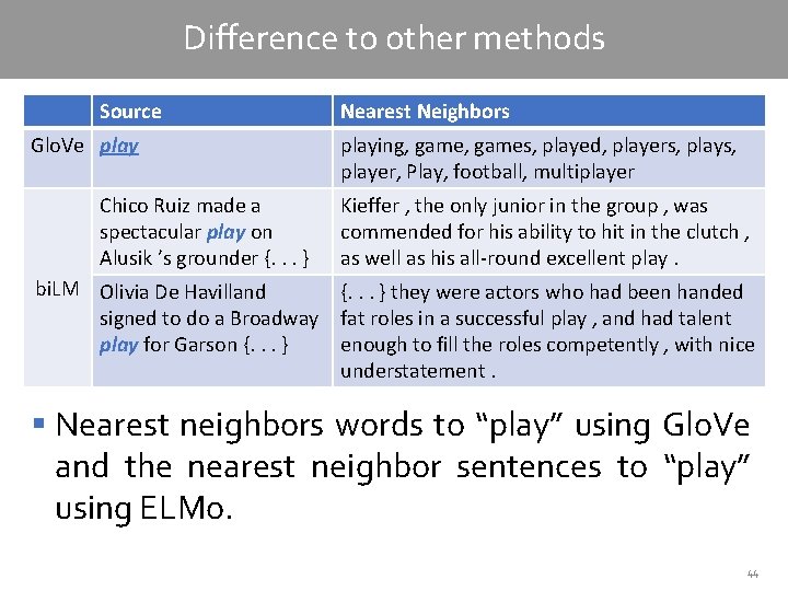 Difference to other methods Source Glo. Ve play Chico Ruiz made a spectacular play