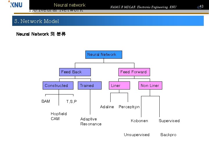 Neural network NAM S. B MDLAB. Electronic Engineering, KNU 1. 3 Neural Network 3.