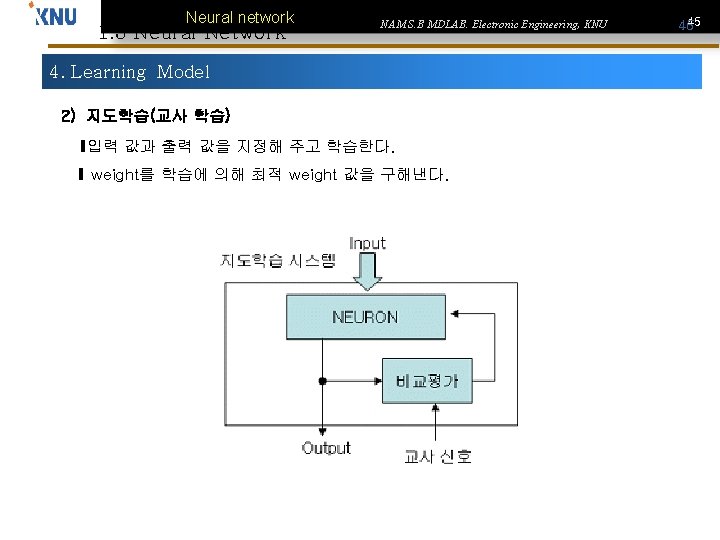 Neural network 1. 3 Neural Network NAM S. B MDLAB. Electronic Engineering, KNU 4.