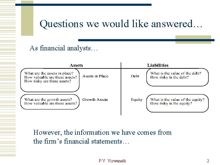 Questions we would like answered… As financial analysts… However, the information we have comes
