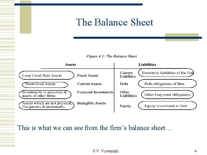 The Balance Sheet This is what we can see from the firm’s balance sheet…