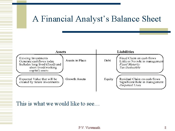 A Financial Analyst’s Balance Sheet This is what we would like to see… P.