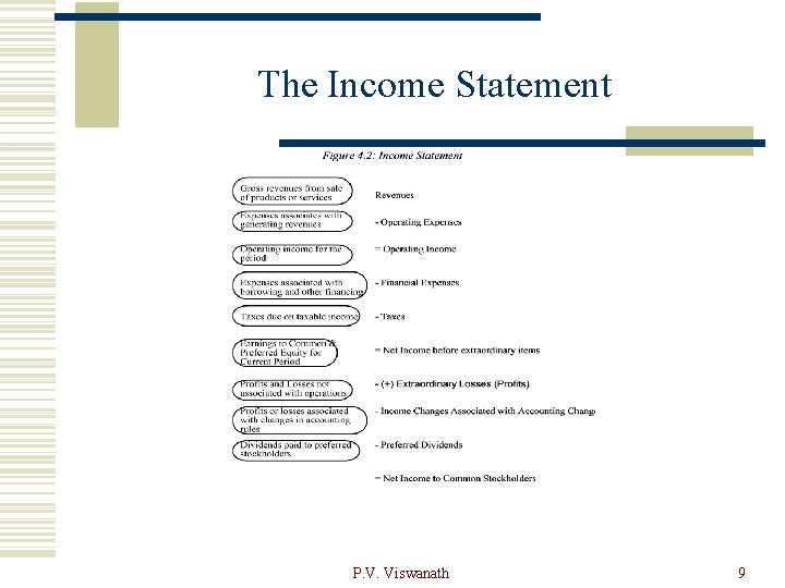 The Income Statement P. V. Viswanath 9 