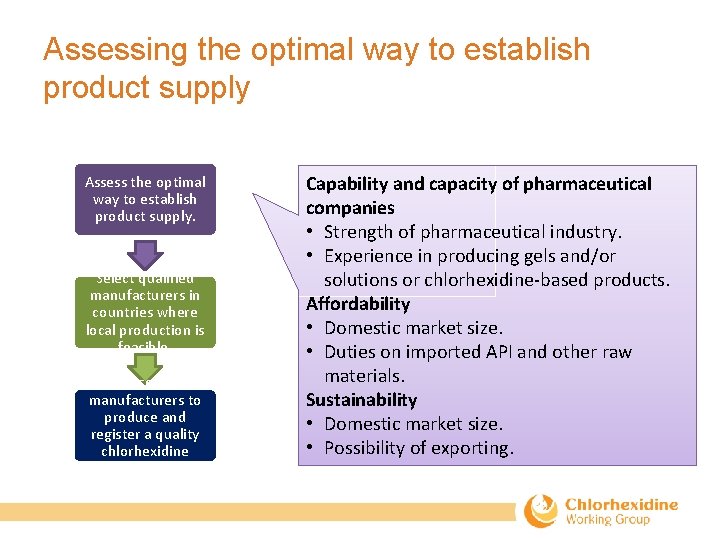 Assessing the optimal way to establish product supply Assess the optimal way to establish