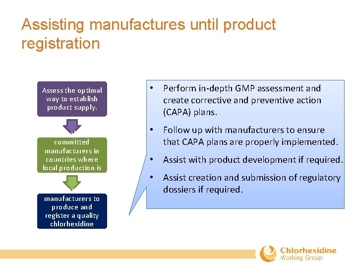 Assisting manufactures until product registration Assess the optimal way to establish product supply. Select