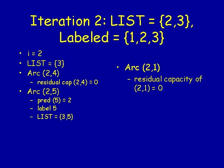 Iteration 2: LIST = {2, 3}, Labeled = {1, 2, 3} • i=2 •