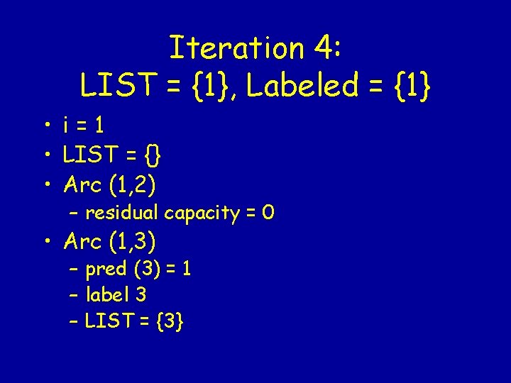 Iteration 4: LIST = {1}, Labeled = {1} • i=1 • LIST = {}