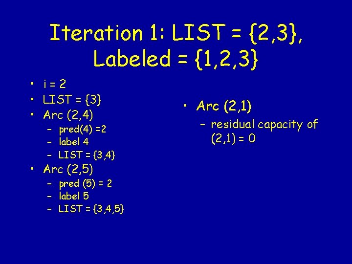 Iteration 1: LIST = {2, 3}, Labeled = {1, 2, 3} • i=2 •