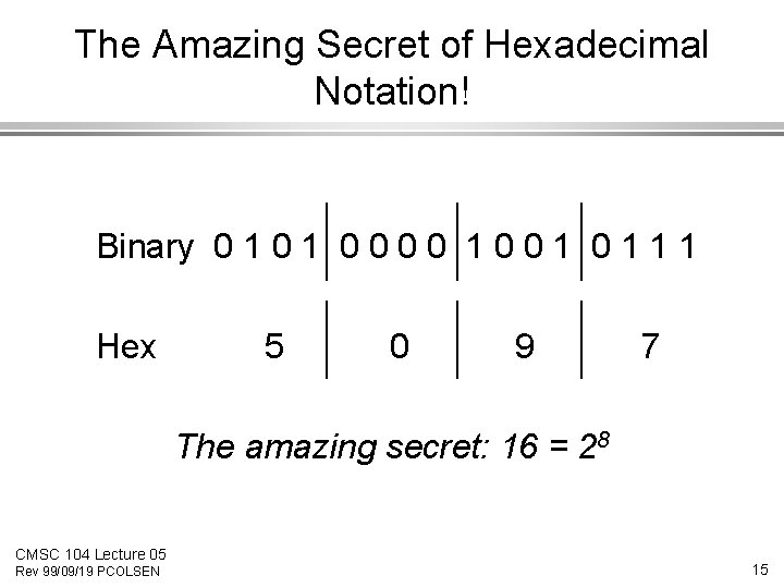 The Amazing Secret of Hexadecimal Notation! Binary 0 1 0 0 1 1 1 The Amazing Secret of Hexadecimal Notation! Binary 0 1 0 0 1 1 1