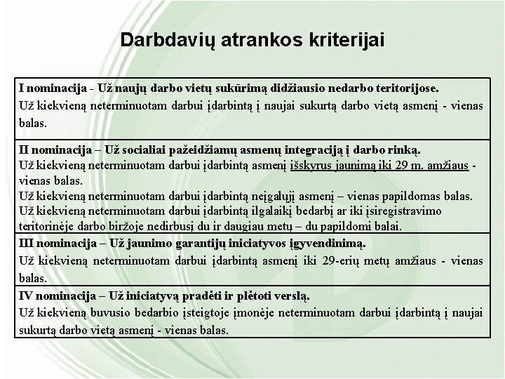 Darbdavių atrankos kriterijai I nominacija - Už naujų darbo vietų sukūrimą didžiausio nedarbo teritorijose.