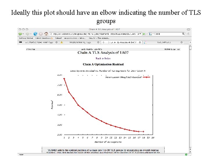 Ideally this plot should have an elbow indicating the number of TLS groups 