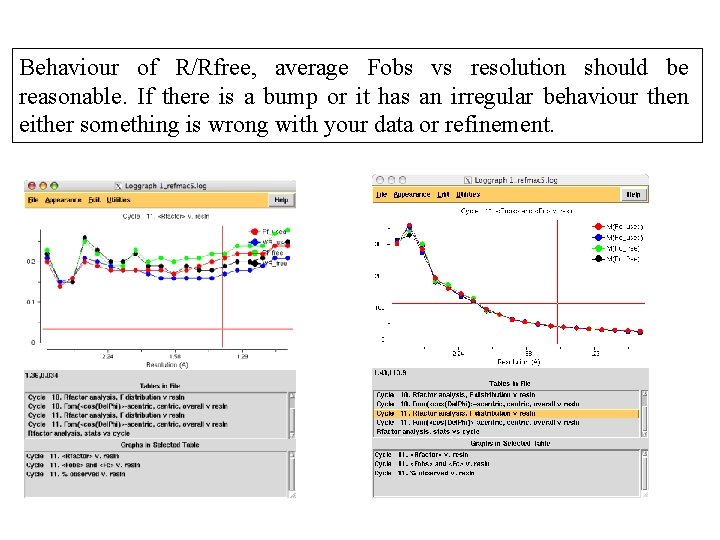 Behaviour of R/Rfree, average Fobs vs resolution should be reasonable. If there is a