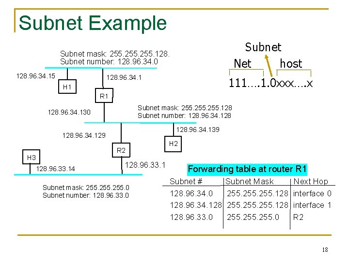 Subnet Example Subnet Net host Subnet mask: 255. 128. Subnet number: 128. 96. 34.