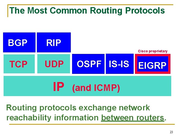 The Most Common Routing Protocols BGP RIP Cisco proprietary TCP UDP IP OSPF IS-IS