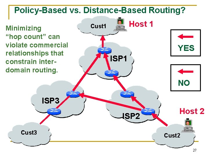 Policy-Based vs. Distance-Based Routing? Minimizing “hop count” can violate commercial relationships that constrain interdomain