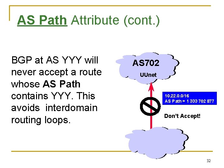 AS Path Attribute (cont. ) BGP at AS YYY will never accept a route
