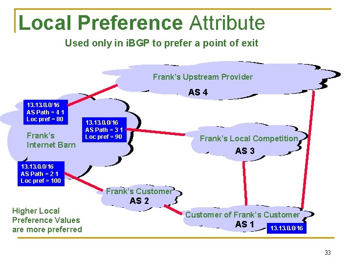 Local Preference Attribute Used only in i. BGP to prefer a point of exit