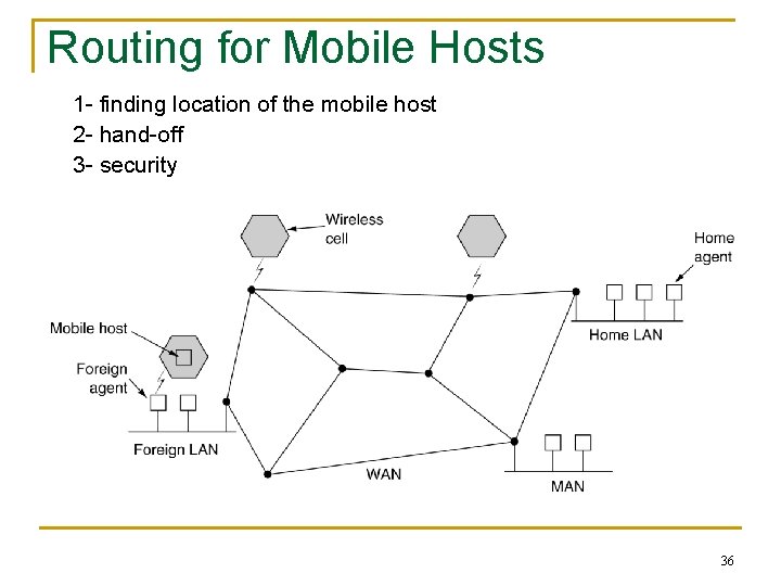Routing for Mobile Hosts 1 - finding location of the mobile host 2 -