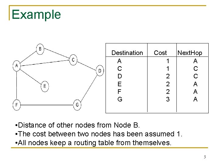 Example Destination A C D E F G Cost 1 1 2 2 2