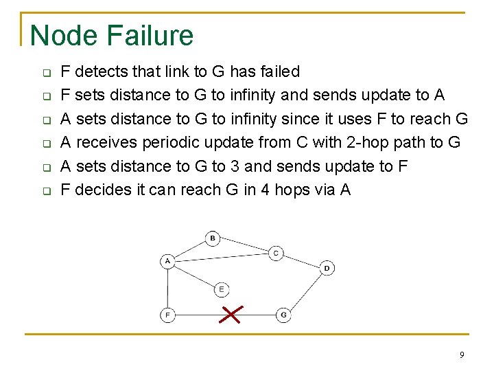Node Failure q q q F detects that link to G has failed F