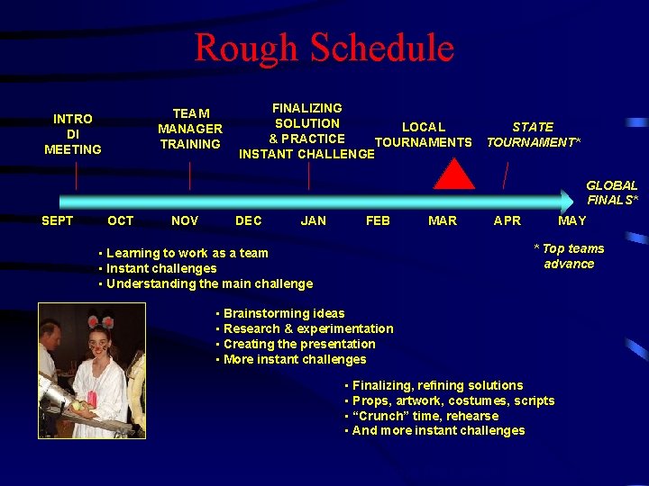 Rough Schedule TEAM MANAGER TRAINING INTRO DI MEETING FINALIZING SOLUTION LOCAL & PRACTICE TOURNAMENTS