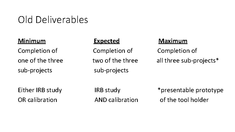 Old Deliverables Minimum Completion of one of the three sub-projects Expected Completion of two Old Deliverables Minimum Completion of one of the three sub-projects Expected Completion of two