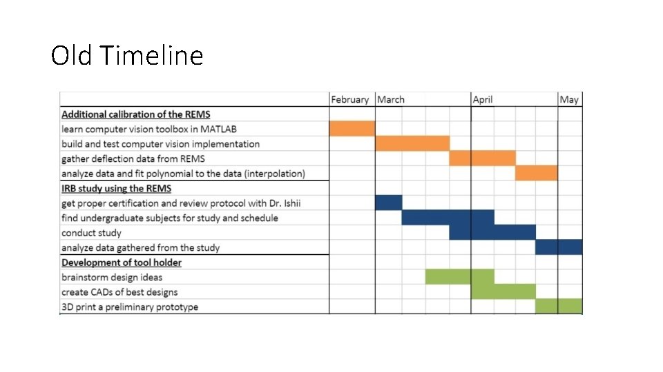 Old Timeline Old Timeline