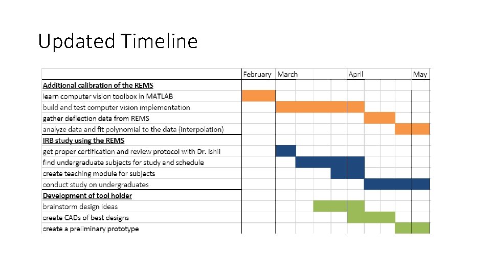 Updated Timeline Updated Timeline