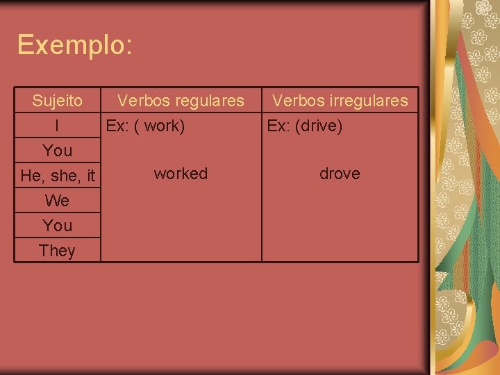 Exemplo: Sujeito Verbos regulares I Ex: ( work) You worked He, she, it We