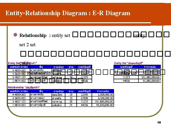 Entity-Relationship Diagram : E-R Diagram l Relationship : entity set ������� entity set 2