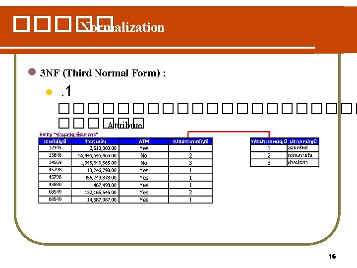 ����� Normalization l 3 NF (Third Normal Form) : l . 1 ����������� Attribute